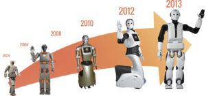 L'évolution de la robotique