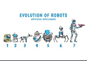 Évolution robotique